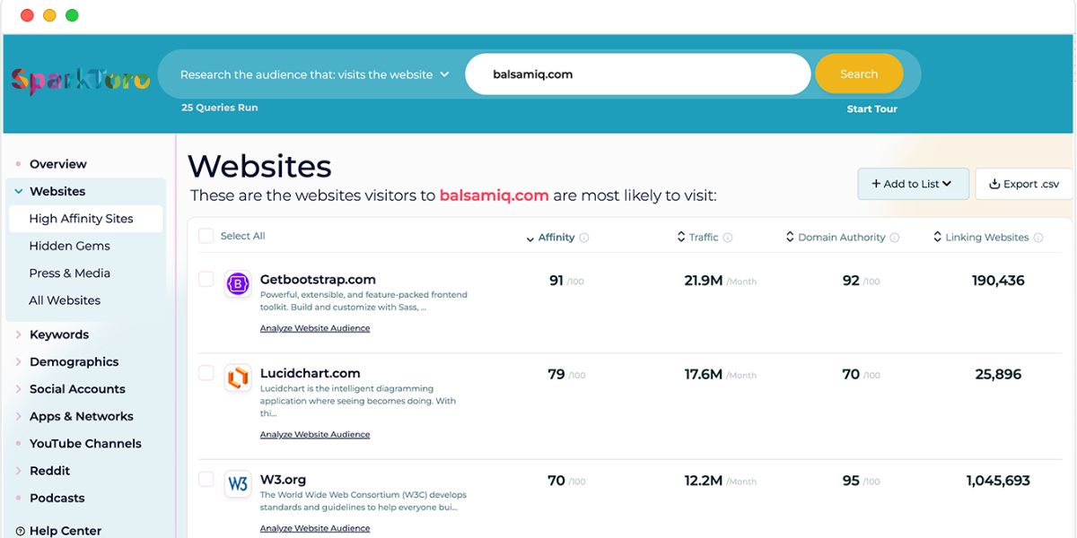 5 Smart Ways to Use SparkToro