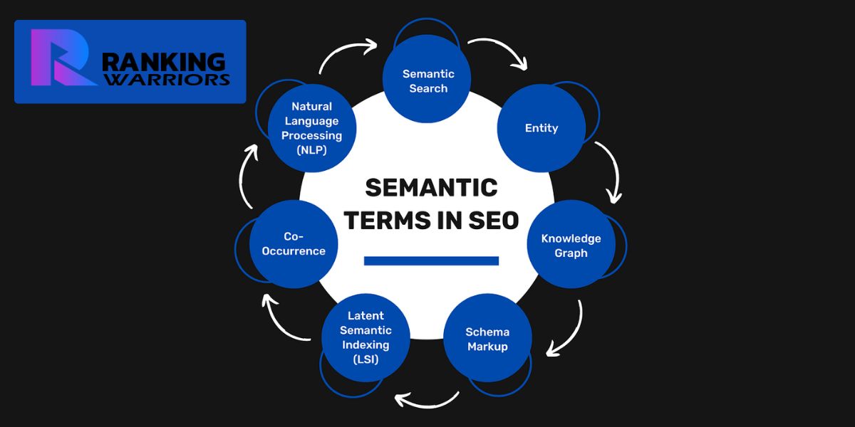Semantic SEO and Entities